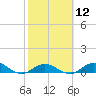 Little Duck Key tide chart for Monday, February 12, 2024