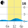 Little Duck Key tide chart for Friday, February 16, 2024