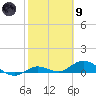 Little Duck Key tide chart for Friday, February 9, 2024