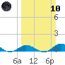 Little Duck Key tide chart for Sunday, March 10, 2024