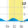 Little Duck Key tide chart for Tuesday, March 12, 2024