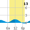 Little Duck Key tide chart for Wednesday, March 13, 2024