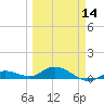 Little Duck Key tide chart for Thursday, March 14, 2024
