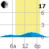 Little Duck Key tide chart for Sunday, March 17, 2024