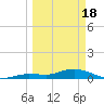 Little Duck Key tide chart for Monday, March 18, 2024