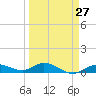Little Duck Key tide chart for Wednesday, March 27, 2024