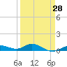 Little Duck Key tide chart for Thursday, March 28, 2024