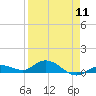 Little Duck Key tide chart for Thursday, April 11, 2024