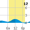 Little Duck Key tide chart for Friday, April 12, 2024