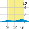 Little Duck Key tide chart for Wednesday, April 17, 2024
