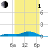 Little Duck Key tide chart for Monday, April 1, 2024