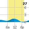 Little Duck Key tide chart for Saturday, April 27, 2024