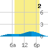 Little Duck Key tide chart for Tuesday, April 2, 2024
