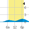 Little Duck Key tide chart for Thursday, April 4, 2024