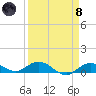 Little Duck Key tide chart for Monday, April 8, 2024