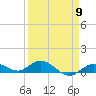 Little Duck Key tide chart for Tuesday, April 9, 2024