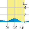 Little Duck Key tide chart for Saturday, May 11, 2024