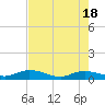 Little Duck Key tide chart for Saturday, May 18, 2024