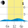 Little Duck Key tide chart for Wednesday, May 1, 2024