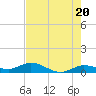 Little Duck Key tide chart for Monday, May 20, 2024