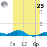 Little Duck Key tide chart for Thursday, May 23, 2024