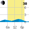 Little Duck Key tide chart for Thursday, May 30, 2024