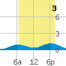 Little Duck Key tide chart for Friday, May 3, 2024