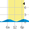 Little Duck Key tide chart for Saturday, May 4, 2024