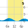 Little Duck Key tide chart for Sunday, May 5, 2024