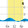 Little Duck Key tide chart for Monday, May 6, 2024