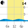 Little Duck Key tide chart for Friday, June 14, 2024