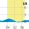 Little Duck Key tide chart for Wednesday, June 19, 2024