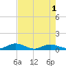 Little Duck Key tide chart for Saturday, June 1, 2024