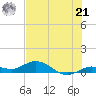 Little Duck Key tide chart for Friday, June 21, 2024