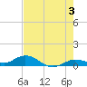 Little Duck Key tide chart for Monday, June 3, 2024