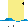 Little Duck Key tide chart for Tuesday, June 4, 2024