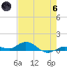 Little Duck Key tide chart for Thursday, June 6, 2024