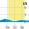 Little Duck Key tide chart for Monday, July 15, 2024
