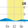 Little Duck Key tide chart for Tuesday, July 16, 2024