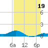 Little Duck Key tide chart for Friday, July 19, 2024