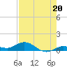 Little Duck Key tide chart for Saturday, July 20, 2024