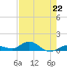 Little Duck Key tide chart for Monday, July 22, 2024