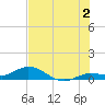 Little Duck Key tide chart for Tuesday, July 2, 2024