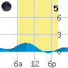 Little Duck Key tide chart for Friday, July 5, 2024