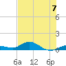 Little Duck Key tide chart for Sunday, July 7, 2024