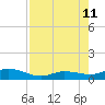 Little Duck Key tide chart for Sunday, August 11, 2024