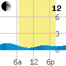 Little Duck Key tide chart for Monday, August 12, 2024