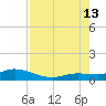 Little Duck Key tide chart for Tuesday, August 13, 2024
