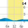 Little Duck Key tide chart for Wednesday, August 14, 2024