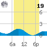 Little Duck Key tide chart for Monday, August 19, 2024
